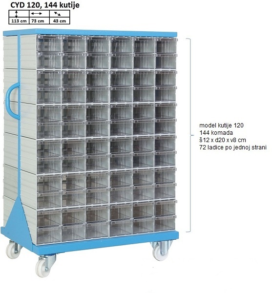 Model CYD 120